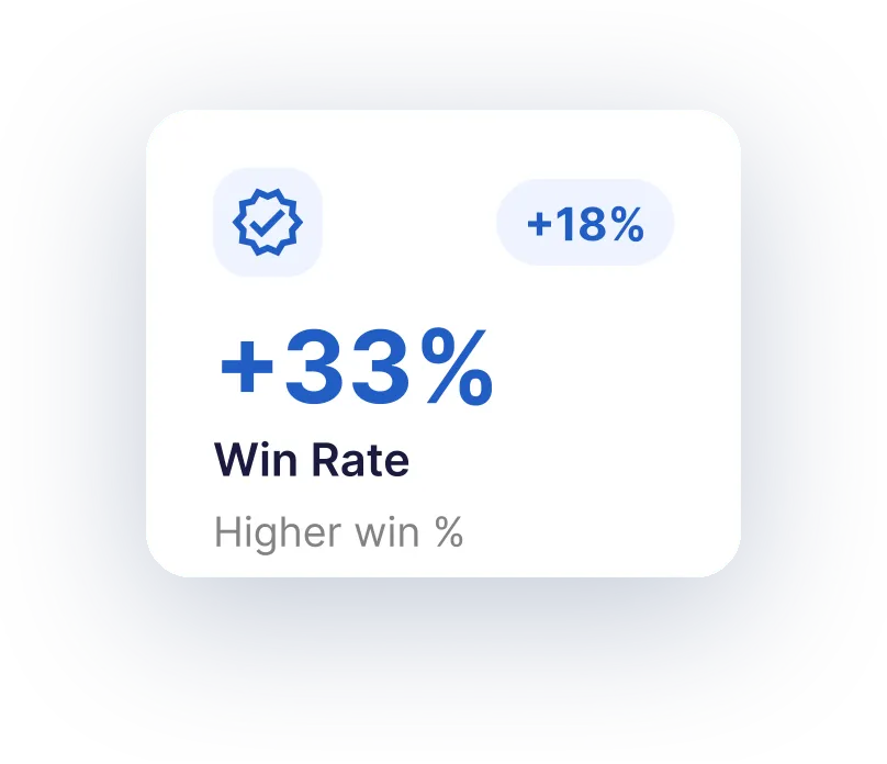 Win Rate Metric